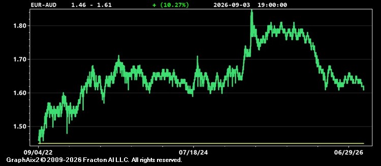 eur-aud.jpg